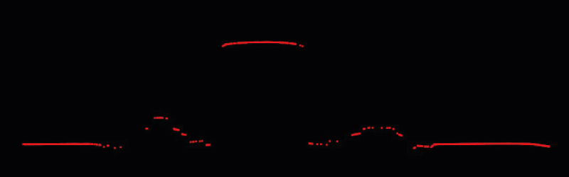 Railway Track Profile with V3DS unit